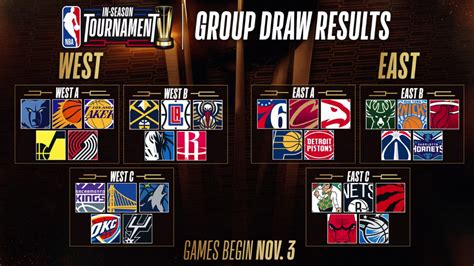 How the NBA Schedule is Made .